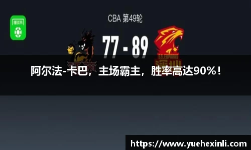 阿尔法-卡巴，主场霸主，胜率高达90%！