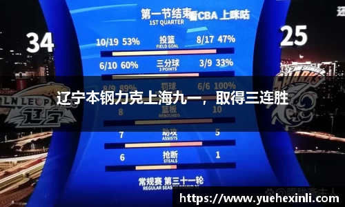 辽宁本钢力克上海九一，取得三连胜